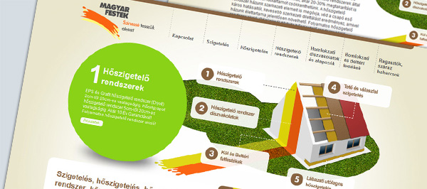 Magyar Festék webdesign